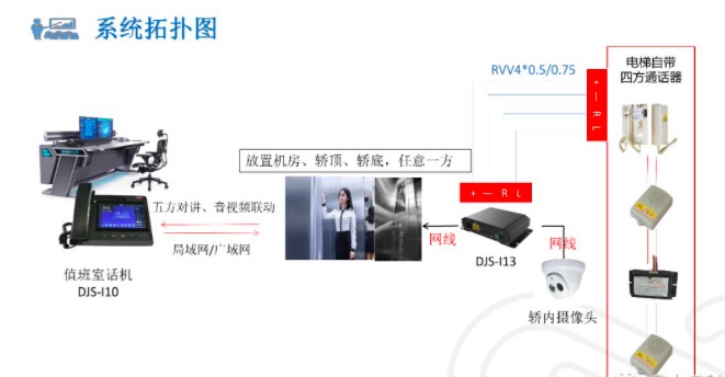 电梯五方对讲