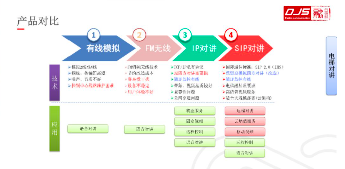 电梯五方对讲