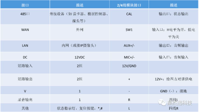 电梯五方对讲