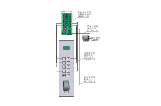 电梯示意图