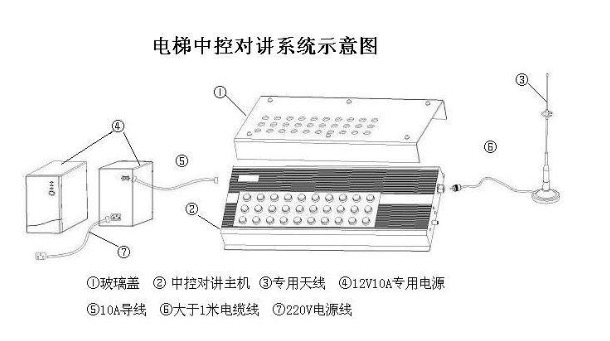 电梯五方对讲示意图