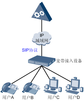 SIP设备端对接说明